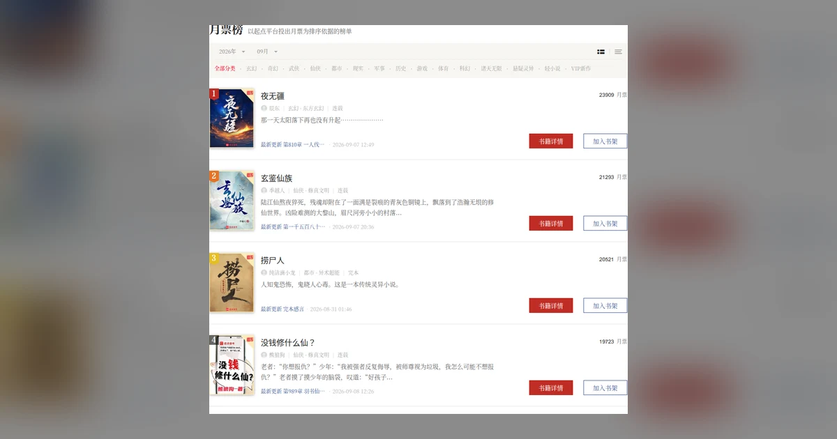 Preview: Qidian Monthly Vote Ranking Explained: How It Actually Works (Novels)