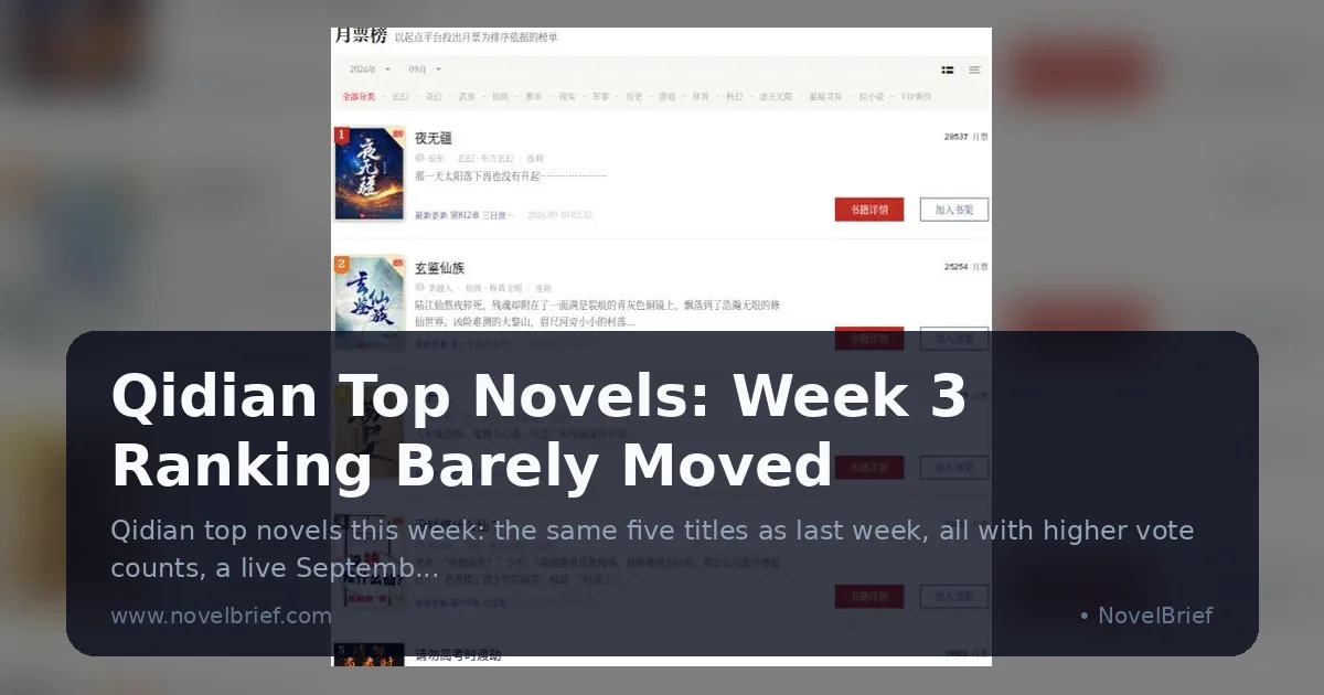 Qidian Top Novels This Week: The Ranking Barely Moved