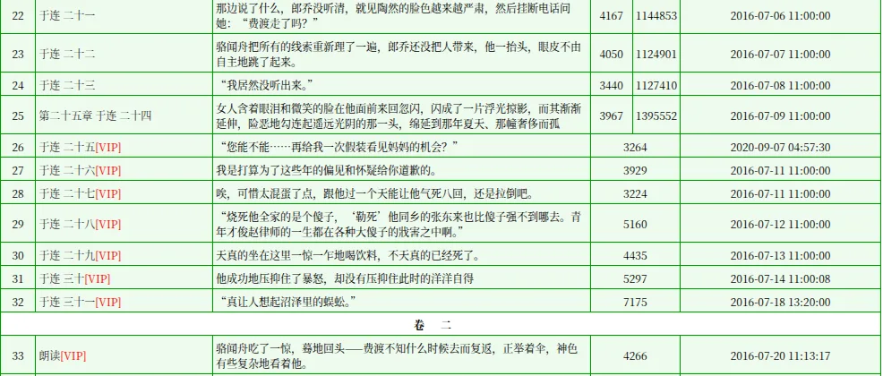 Jinjiang Literature City chapter list for 默读 showing chapters 22 to 25 free and chapters 26 onward marked VIP