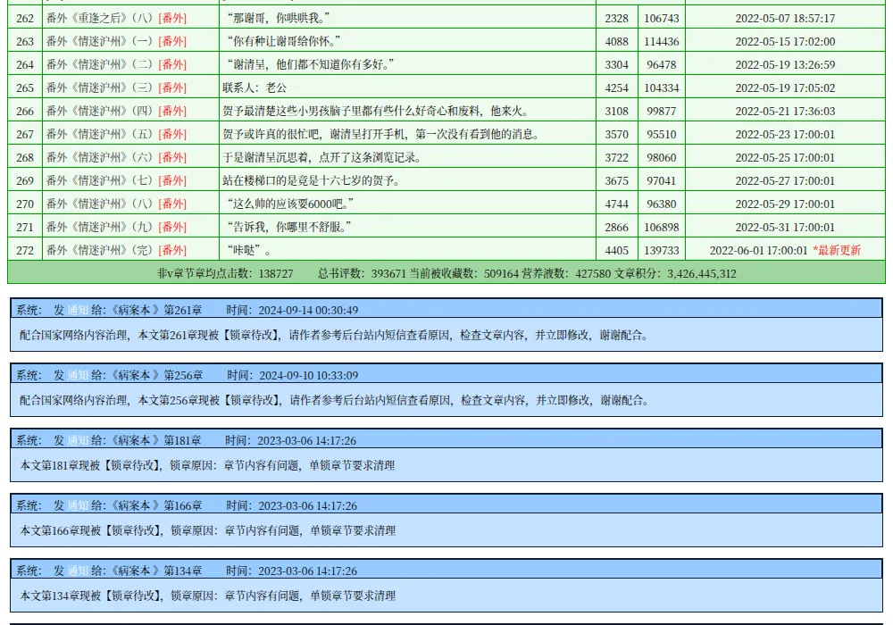 JJWXC chapter list for Bing An Ben ending at extra chapter 272, followed by system notices locking chapters 261, 256, 181, 166, 134 and 110