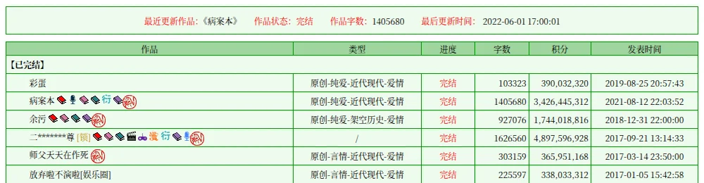 JJWXC author page for Rou Bao Bu Chi Rou listing completed works, with Erha's title masked as 二*******尊 and marked locked