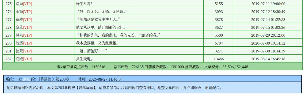JJWXC chapter list for Qiang Jin Jiu ending at chapter 282, followed by a system notice dated August 27, 2026 that blocks paragraphs in chapter 203