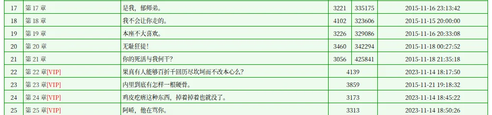 JJWXC chapter list for Qian Qiu showing chapters 17 to 21 free and chapters 22 to 25 marked VIP