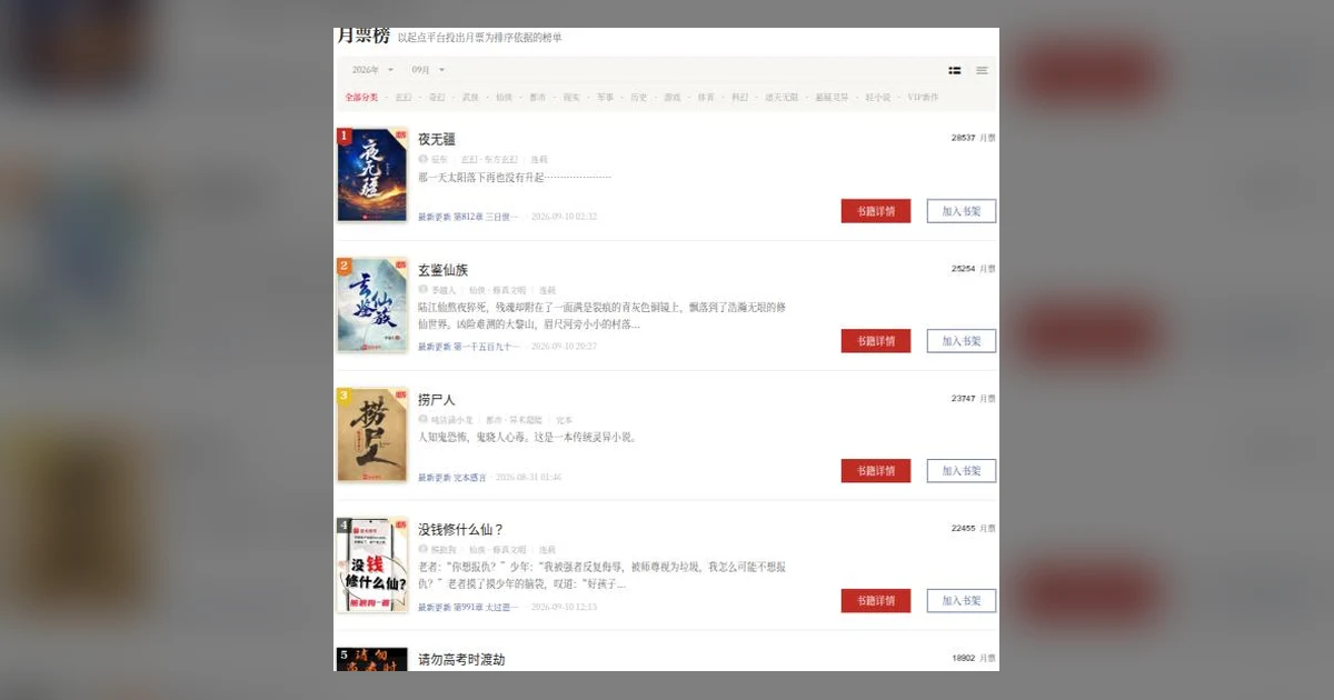 Qidian Top Novels This Week: The Ranking Barely Moved