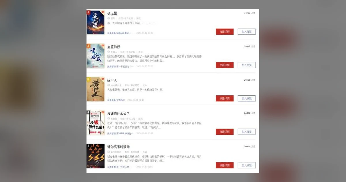 Qidian Top Novels This Week: A Real Race for #5 Now